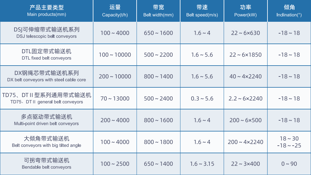 带式输送机系列产品